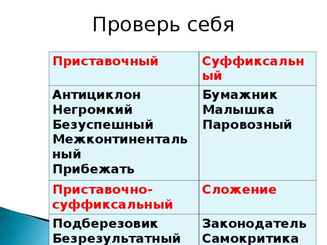 Образование слова подберезовик. Подберезовик словообразование. Законодатель способ словообразования приставочный. Приставочно суффиксальный безрезультатный. Подберезовик способ образования слова.