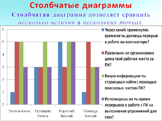 Различия диаграмм. Ярусная диаграмма и столбчатая. Графики и диаграммы. Визуализация многорядных данных. Графики и диаграммы ярусная. Ярусная диаграмма данные.