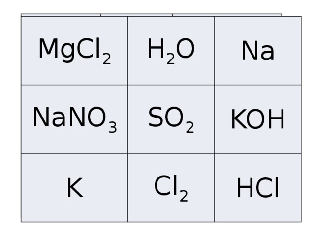 NaCl N 2 O  CO 2 Mg(OH) 2 K 2 S Cl 2 NH 3 O 2 NaOH МgCl 2 H 2 O NaNO 3 Na SO 2 K KOH Cl 2 HCl