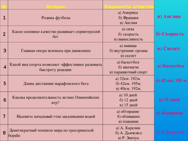 Главная опора при движении. Главная опора человека при движении. Главная опора человека. Главной опорой человека при движении являются. Главная опора человека при движении Ах.