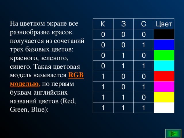 Из каких трех цветов. Комбинация трёх базовых цветов. Из каких трех цветов получаются все остальные. RGB на мониторах. Цвета синий, зеленый, красный. Из каких 3 цветов получаются все остальные цвета на Цветном дисплее.