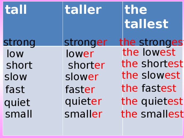 Tall прилагательное в сравнительной. Tall Taller. Taller Tallest. Степени сравнения прилагательных Tall. Tall степени сравнения степени.