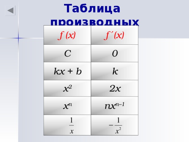 Формулы производных kx b