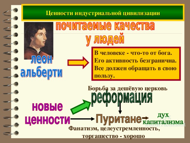 Ценности индустриальной цивилизации В человеке - что-то от бога. Его активность безгранична. Все должен обращать в свою пользу. Борьба за дешёвую церковь Фанатизм, целеустремленность, торгашество - хорошо