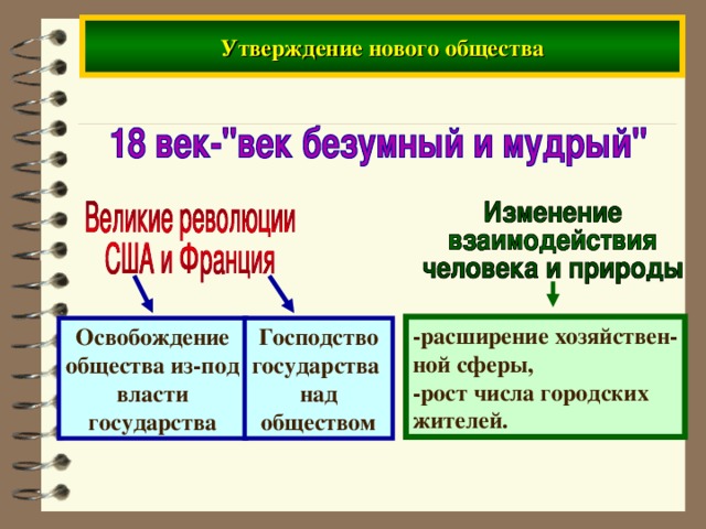 Утверждение нового общества -расширение хозяйствен- ной сферы, -рост числа городских жителей. Освобождение общества из-под власти государства Господство государства над обществом