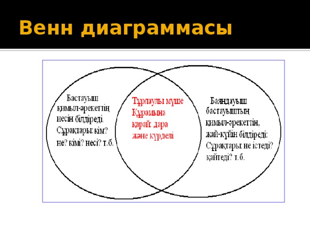 Венн диаграммасы. Диаграмма Венна семейный бюджет и государственный бюджет. Вендиндин диограмасы педагогика кыргызча. Булумдун диограмасы.