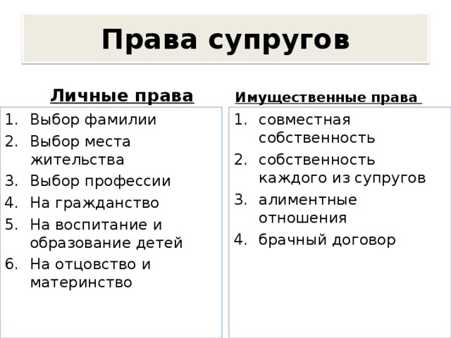 Права супругов Личные права Имущественные права