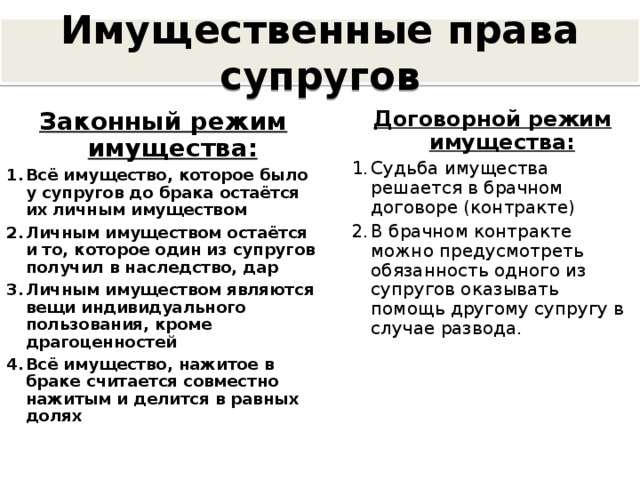 Имущественные права супругов Законный режим имущества: Договорной режим имущества: