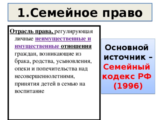 1.Семейное право Отрасль права, регулирующая личные неимущественные и имущественные отношения граждан, возникающие из брака, родства, усыновления, опеки и попечительства над несовершеннолетними, принятия детей в семью на воспитание Основной источник – Семейный кодекс РФ (1996)