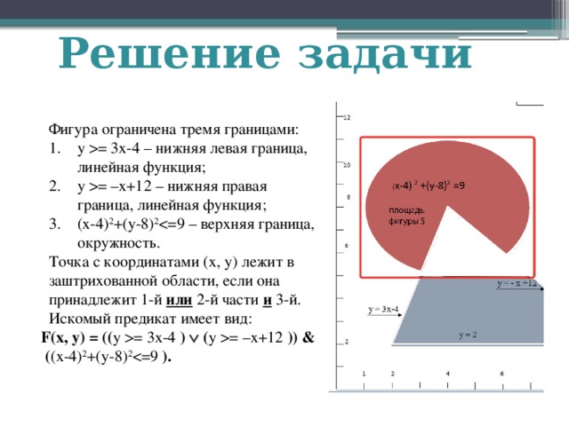 Метод shape. Метод Монте-Карло для вычисления площади фигуры. Метод Монте Карло площадь фигуры. Геометрический метод Монте Карло. Вычисление объема фигуры методом Монте-Карло.