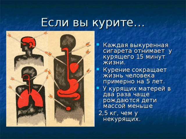 Вредные привычки курение. Выкуренная сигарета отнимает у курильщика. Курение вредно для здоровья. Каждая выкуренная сигарета отнимает у курильщика санпин. Выкуренная сигарета отнимает у курильщика.