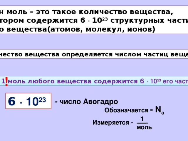 Один моль – это такое количество вещества, в котором содержится 6 ∙ 10 23 структурных частиц этого вещества(атомов, молекул, ионов) Количество вещества определяется числом частиц вещества. ! В 1 моль любого вещества содержится 6 ∙ 10 23 его частиц. 6 ∙ 10 23   - число Авогадро Обозначается - N a 1 Измеряется - моль