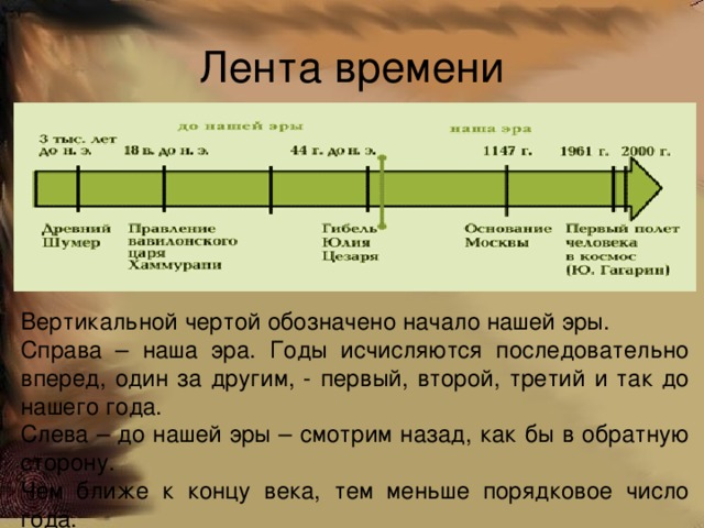 Лента времени Вертикальной чертой обозначено начало нашей эры. Справа – наша эра. Годы исчисляются последовательно вперед, один за другим, - первый, второй, третий и так до нашего года. Слева – до нашей эры – смотрим назад, как бы в обратную сторону. Чем ближе к концу века, тем меньше порядковое число года.