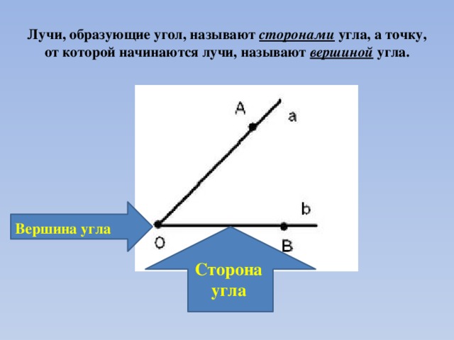 Какой угол называют. Лучи образующие угол называются. Лучи, образующие угол, называются сторонами. Стороны угла. Лучи образующие угол.