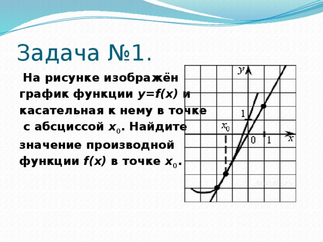 Задача №1.  На рисунке изображён график функции  y=f(x)  и касательная к нему в точке  с абсциссой  x 0 . Найдите значение производной функции  f(x)  в точке  x 0 .