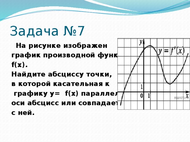 Задача №7   На рисунке изображен график производной функции f(x). Найдите абсциссу точки, в которой касательная к  графику y=  f(x) параллельна оси абсцисс или совпадает с ней.