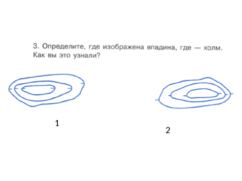 Определите где на рисунке изображено