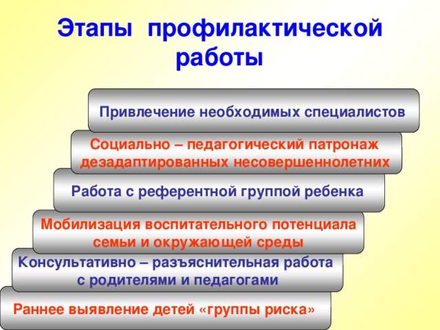 Этапы профилактики. Этапы профилактической работы. Направления социально профилактической работы. Этапы социальной профилактики. Этапы профилактической работы с семьей.