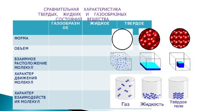 Газообразные жидкие молекулы