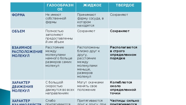 Презентация агрегатные состояния вещества 7 класс физика