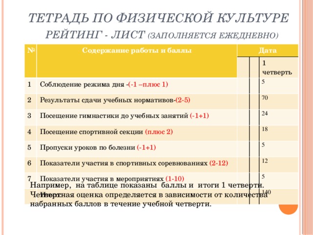 Оценки по физкультуре. Оценка по физкультуре. Оценка в баллах физкультура. Оценивание по баллам по физкультуре. Таблицу рейтингового оценивания по физической культуре.