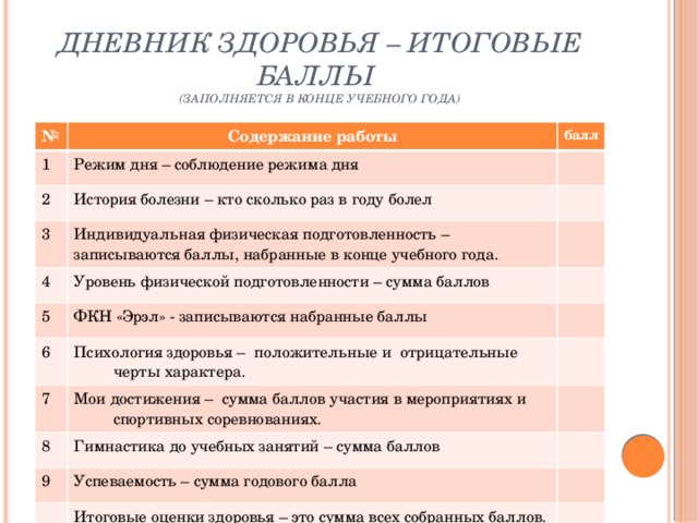 Режим баллами. Дневник здоровья пример. Дневник здоровья школьника. Дневник состояния здоровья. Дневник здоровья учащегося.