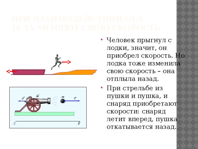 При выстреле в горизонтальном направлении