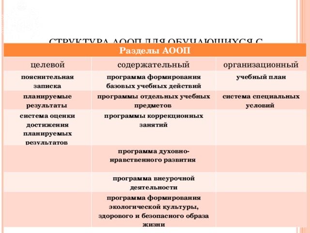 Часть базисного учебного плана которая определяет структуру содержательной части образования ответ