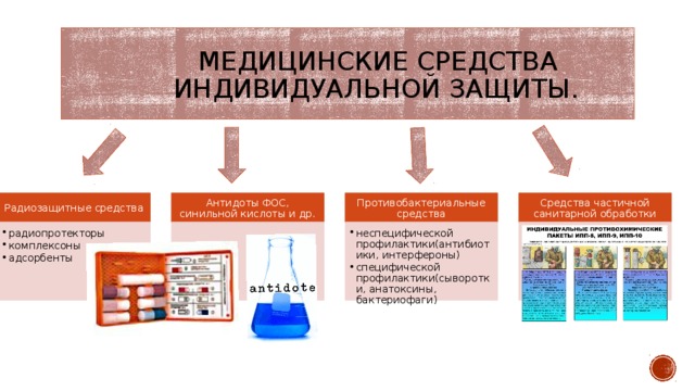 К медицинским средствам защиты относятся