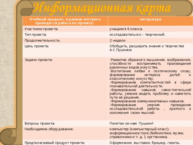 Проектная работа по литературе 10 класс готовые проекты