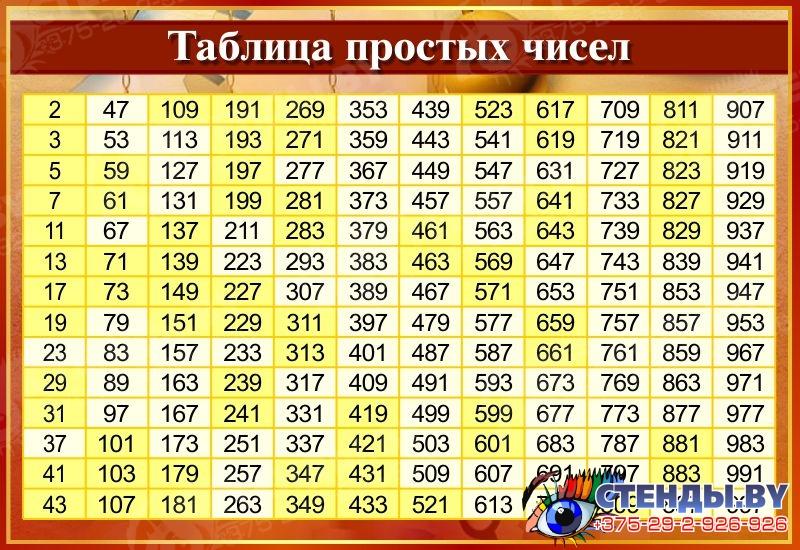 Таблица Простых Чисел До 1000 Фото Распечатать