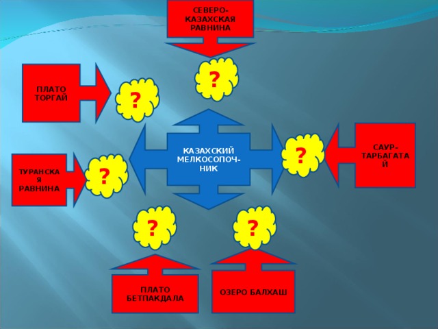 СЕВЕРО-КАЗАХСКАЯ РАВНИНА ? ПЛАТО ТОРГАЙ ? КАЗАХСКИЙ МЕЛКОСОПОЧ-НИК САУР-ТАРБАГАТАЙ ? ? ТУРАНСКАЯ РАВНИНА ? ? ОЗЕРО БАЛХАШ ПЛАТО БЕТПАКДАЛА