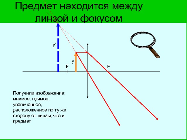 Предмет находится между 2 и 3 фокусом. Предмет между фокусом и линзой. Предмет расположен между фокусом и линзой. Предмет располагается между линзой и фокусом. Предмет находится между фокусом и линзой.