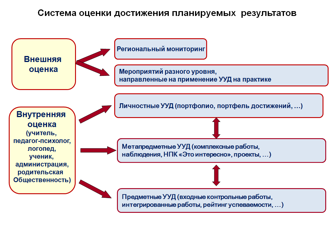 Выявление проблем на основе системного подхода в управлении проектами