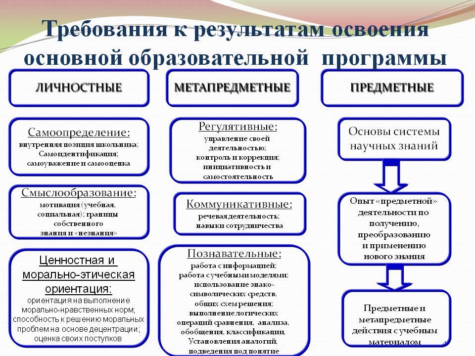 План конспект урока деятельностный подход