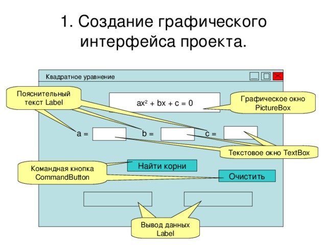 1. Создание графического интерфейса проекта. Квадратное уравнение Пояснительный текст Label Графическое окно PictureBox ax 2 + bx + c = 0 c = b = a = Текстовое окно TextBox Командная кнопка CommandButton Вывод данных Label