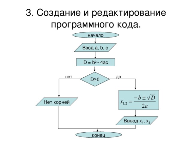 3. Создание и редактирование программного кода. Ввод a, b, c D = b 2 - 4ac D ≥0 да нет Вывод x 1 , x 2