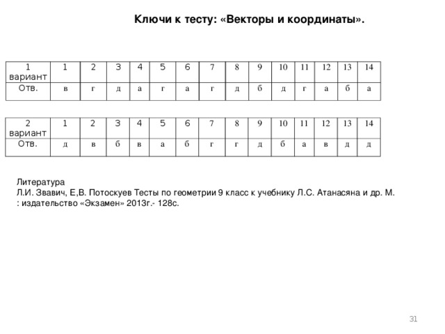 Контрольная работа 1 векторы вариант 1