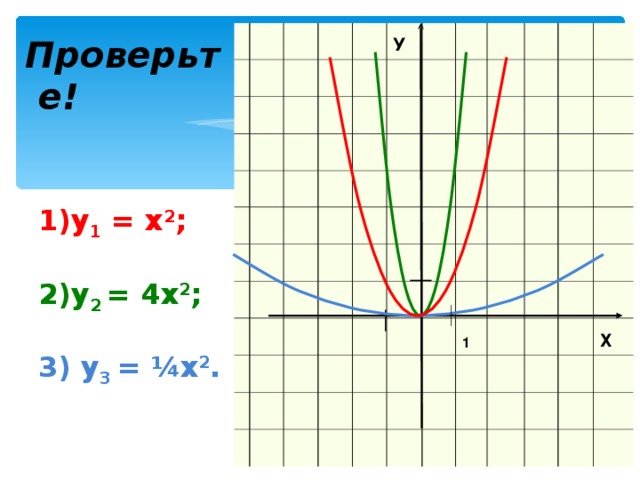 Функция w x