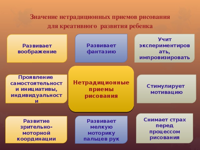 эффективные приёмы этапа мотивации и целеполагания. прием нестандартный вход в урок пример. нетрадиционные приемы на уроках. нестандартные приемы и методы обучения. нестандартный прием.