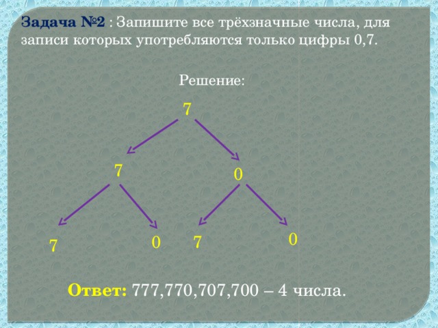 Презентация комбинаторные задачи 7 класс презентация