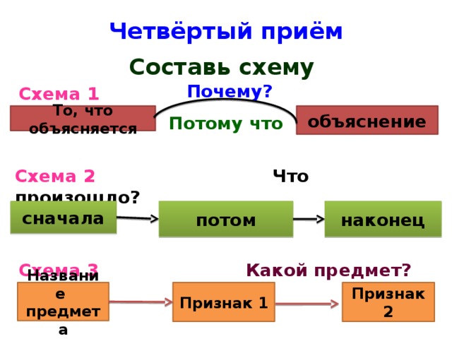 Из трех составляющих которые. Схема. Схема объяснения. Объясните схему. Составьте схему.