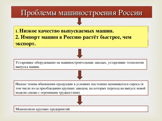 Значение машиностроительного комплекса в экономике. Электронный учебник «Кирилл и Мефодий»