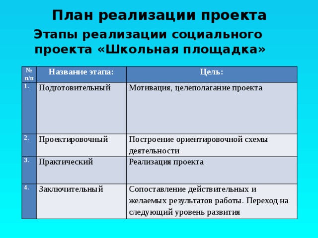 Реализация социального проекта