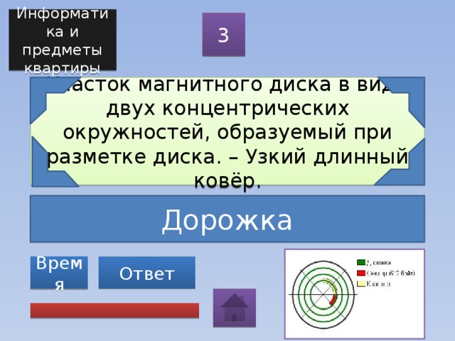 Информатика и предметы квартиры 3 Участок магнитного диска в виде двух концентрических окружностей, образуемый при разметке диска. – Узкий длинный ковёр. Дорожка Ответ Время