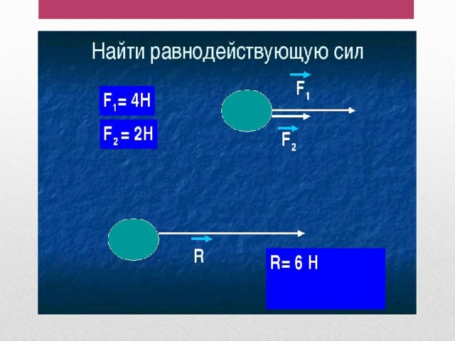 Определите равнодействующую трех