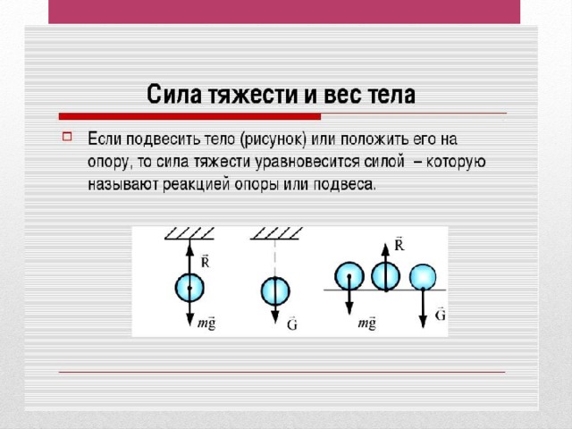 Рисунок тяжести. Рисунок сила тяжести и вес тела. Графическое изображение силы тяжести. Направление силы тяжести. Направление силы тяжести рисунок.