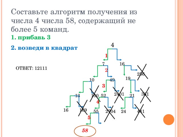 Из четырех 8 получить 5. Составить алгоритм цифры 4. Алгоритмы получения числа 16 из числа 3. Получение 16 из цифр.