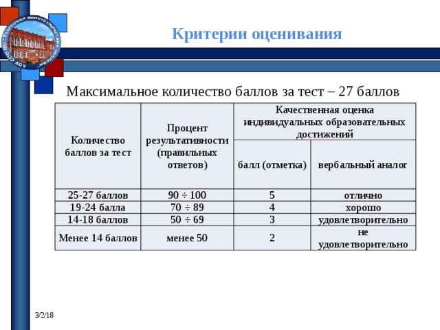 Баллы по индивидуальному проекту