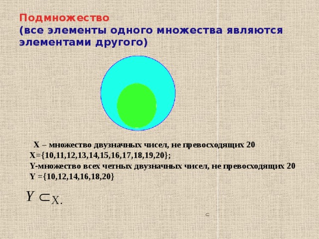 Элементы множества и подмножества. Что такое множество и подмножество в математике. Множество является подмножеством. Множество, элемент множества, подмножество в математике.